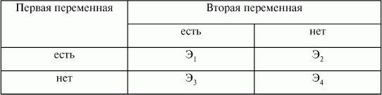 Факторный эксперимент, его характеристика. - student2.ru