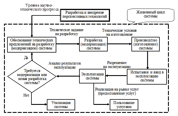 Факторы, влияющие на надежность систем - student2.ru