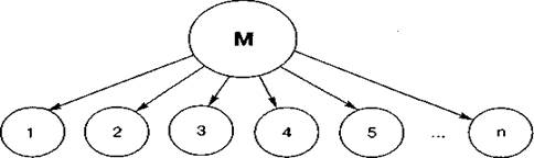 Фасетный метод классификации - student2.ru