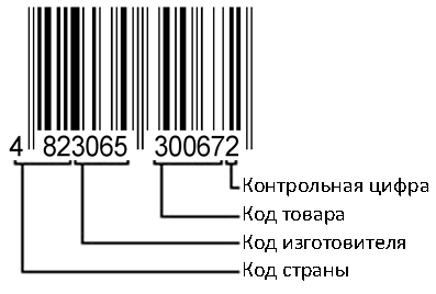 Фасетный метод классификации - student2.ru