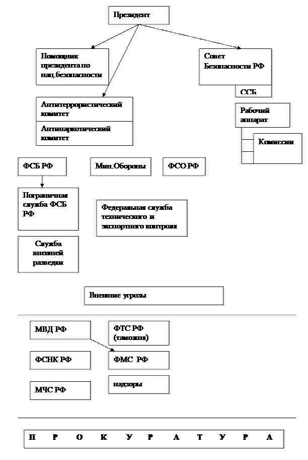 Федеральное управление безопасностью государства - student2.ru
