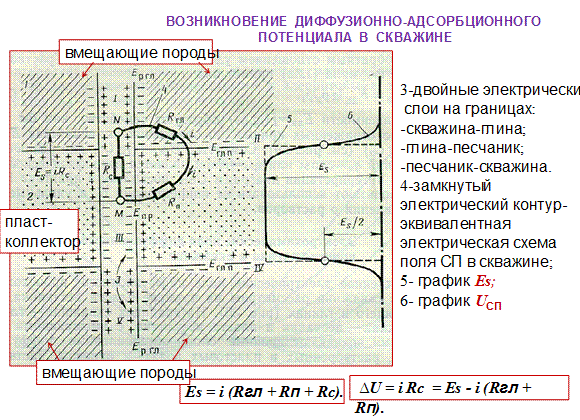 Фильтрационные потенциалы - student2.ru