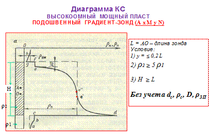 Фильтрационные потенциалы - student2.ru