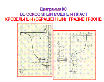 Фильтрационные потенциалы - student2.ru