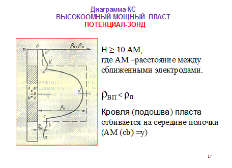 Фильтрационные потенциалы - student2.ru