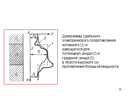 Фильтрационные потенциалы - student2.ru