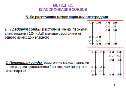 Фильтрационные потенциалы - student2.ru