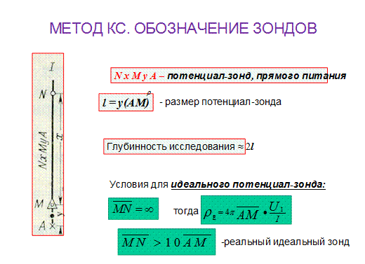 Фильтрационные потенциалы - student2.ru