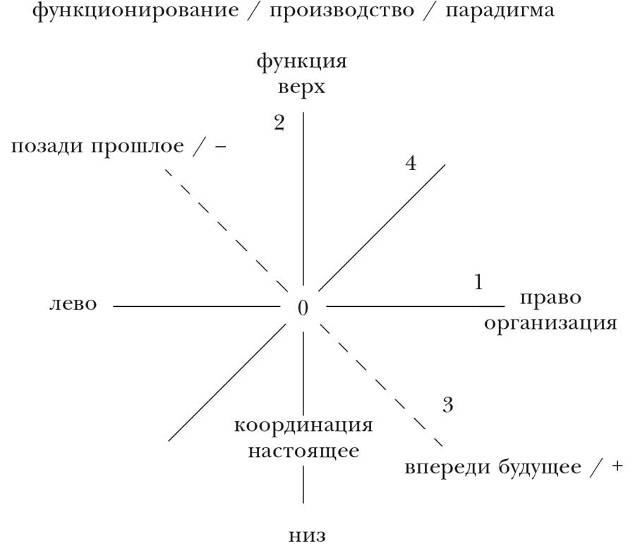 Фильтры и количественное сознание - student2.ru