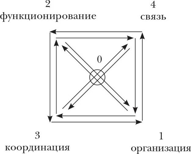 Фильтры и количественное сознание - student2.ru