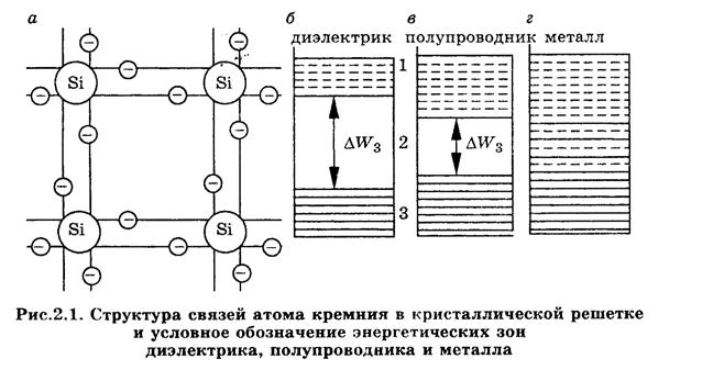 Физические основы полупроводниковых приборов - student2.ru