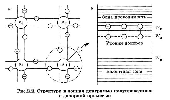 Физические основы полупроводниковых приборов - student2.ru