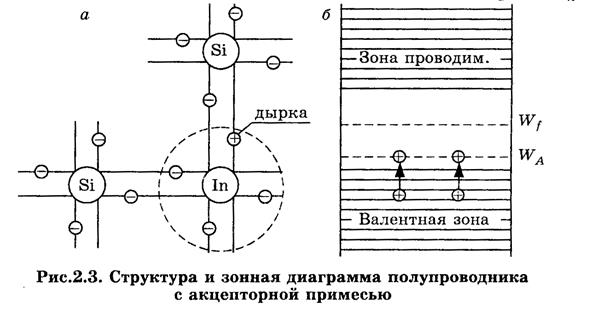 Физические основы полупроводниковых приборов - student2.ru