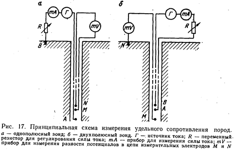 Физические свойства горных пород - student2.ru