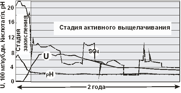 Физические свойства осадочных горных пород - student2.ru