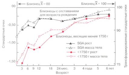 Физическое развитие в дошкольные годы - student2.ru