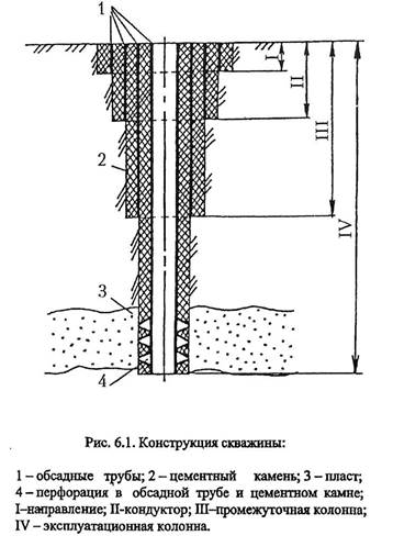 Физико-емкостные свойства керна - student2.ru