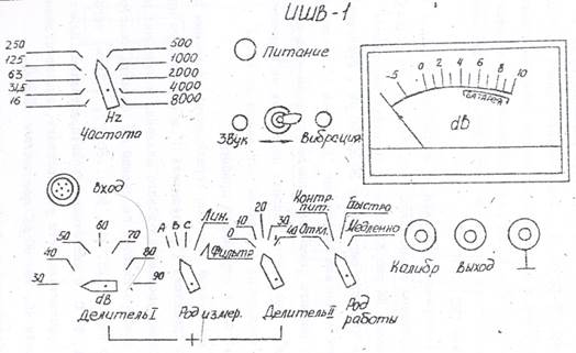 Физико – физиологические характеристики шума. - student2.ru