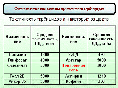 Физиологические основы применения гербицидов - student2.ru