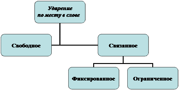 Фонетическое членение речевого потока - student2.ru