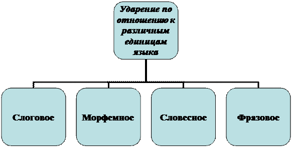 Фонетическое членение речевого потока - student2.ru