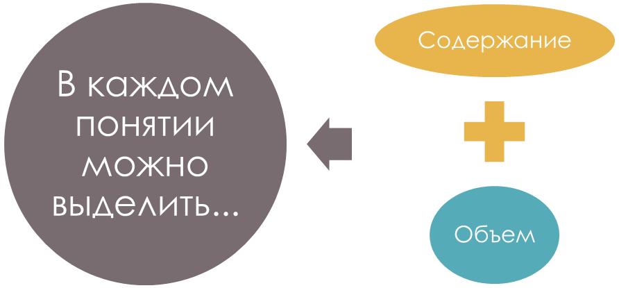 Форма мышления, в которой отражаются существенные признаки одноэлементного класса или класса однородных предметов. - student2.ru