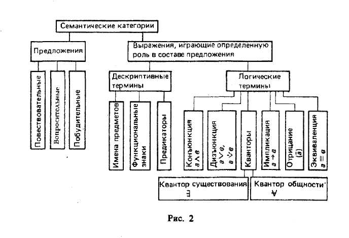 Форма мышления, в которой отражаются существенные признаки одноэлементного класса или класса однородных предметов. - student2.ru