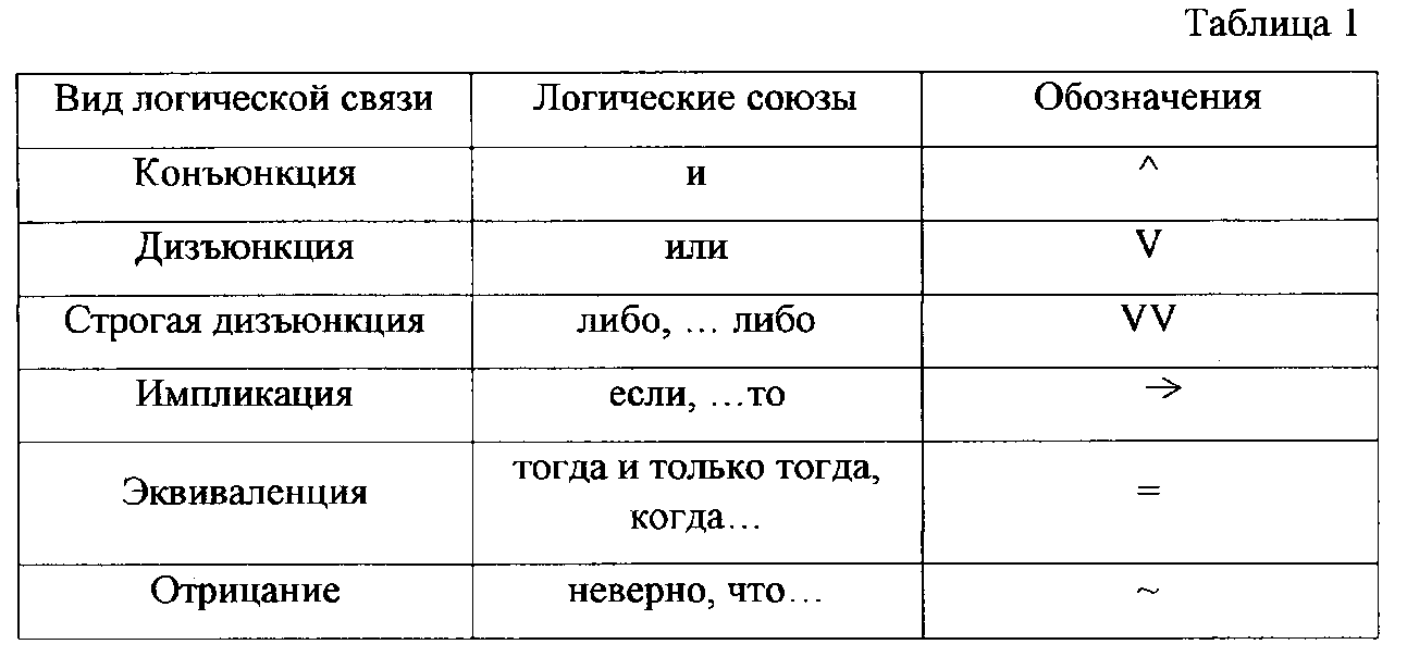 Форма мышления, в которой отражаются существенные признаки одноэлементного класса или класса однородных предметов. - student2.ru