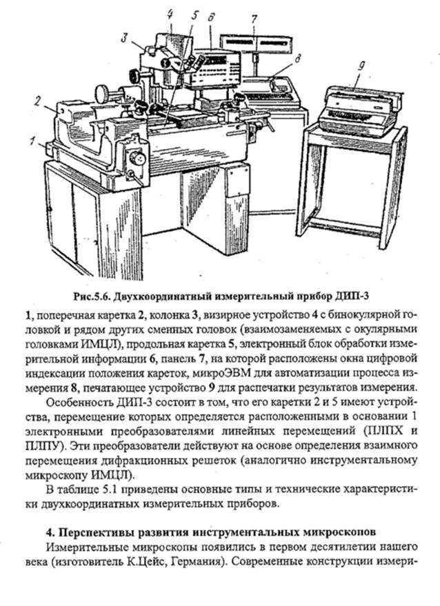 Форма № 4 - student2.ru