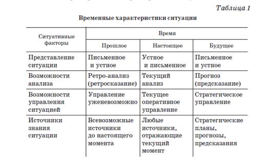 Формально-логические методы исследования управленческих ситуаций - student2.ru