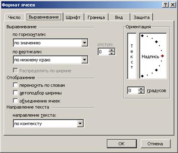 Форматирование и оформление данных - student2.ru