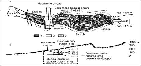 Формы динамических проявлений горного давления - student2.ru