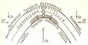 формы залегания осадочных пород 2 страница - student2.ru