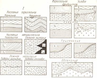 формы залегания осадочных пород 3 страница - student2.ru