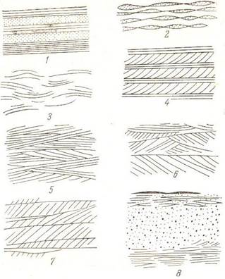 формы залегания осадочных пород 3 страница - student2.ru