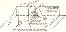 формы залегания осадочных пород 5 страница - student2.ru