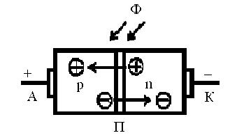 Фоторезисторы и фотодиоды. Устройство, принцип действия - student2.ru