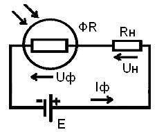 Фоторезисторы и фотодиоды. Устройство, принцип действия - student2.ru