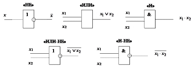 Функции алгебры логики двух аргументов - student2.ru