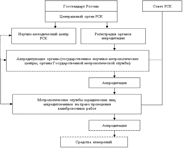 Функции метрологических служб предприятий и учреждений, являющихся юридическими лицами - student2.ru