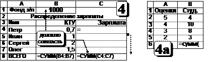 ФУНКЦИИ ПОИСКА (функции горизонтального и вертикального просмотра) - student2.ru