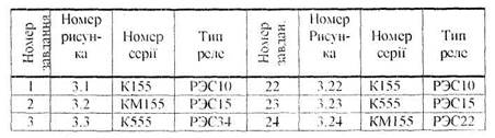 Функциональные схемы устройств систем автоматизации - student2.ru