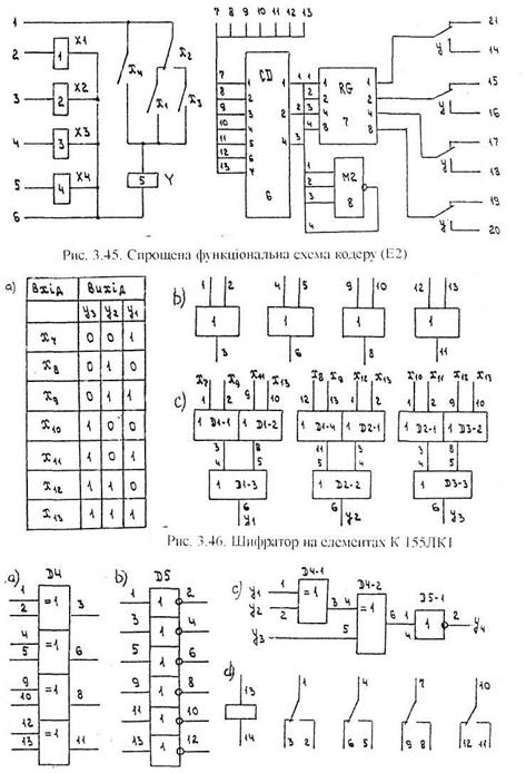 Функциональные схемы устройств систем автоматизации - student2.ru