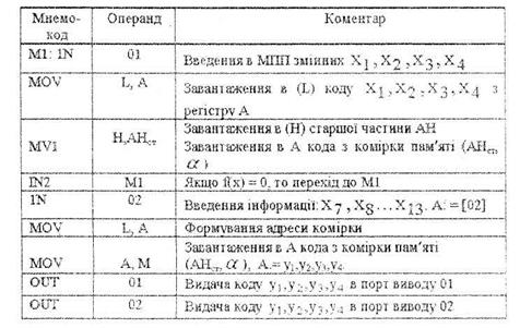 Функциональные схемы устройств систем автоматизации - student2.ru