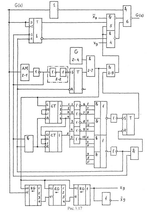 Функциональные схемы устройств систем автоматизации - student2.ru