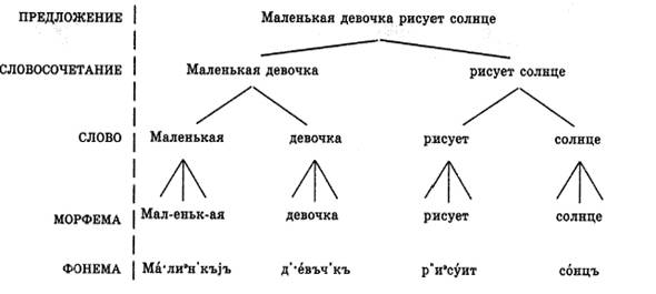 Г. Глейтман, А. Фридлунд, Д. Райсберг - student2.ru