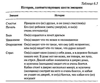 Гендерные различия в сексуальном реагировании - student2.ru