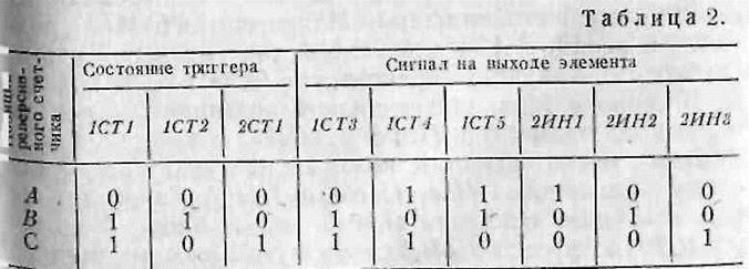 генератор центрального поста - student2.ru