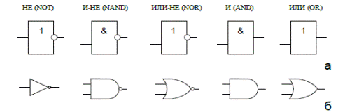 Генератор слов (Word Generator) - student2.ru