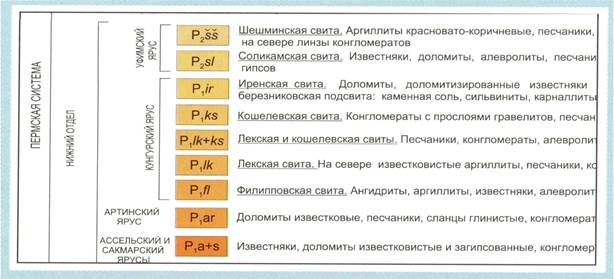 Геологическая карта Пермского края - student2.ru